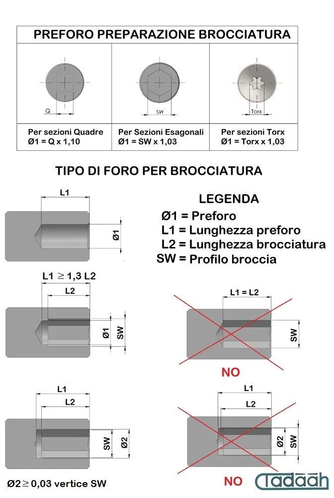 Poliangolar 3100N-ISO30C Brocciatore per interni versione compatta con attacco ISO30